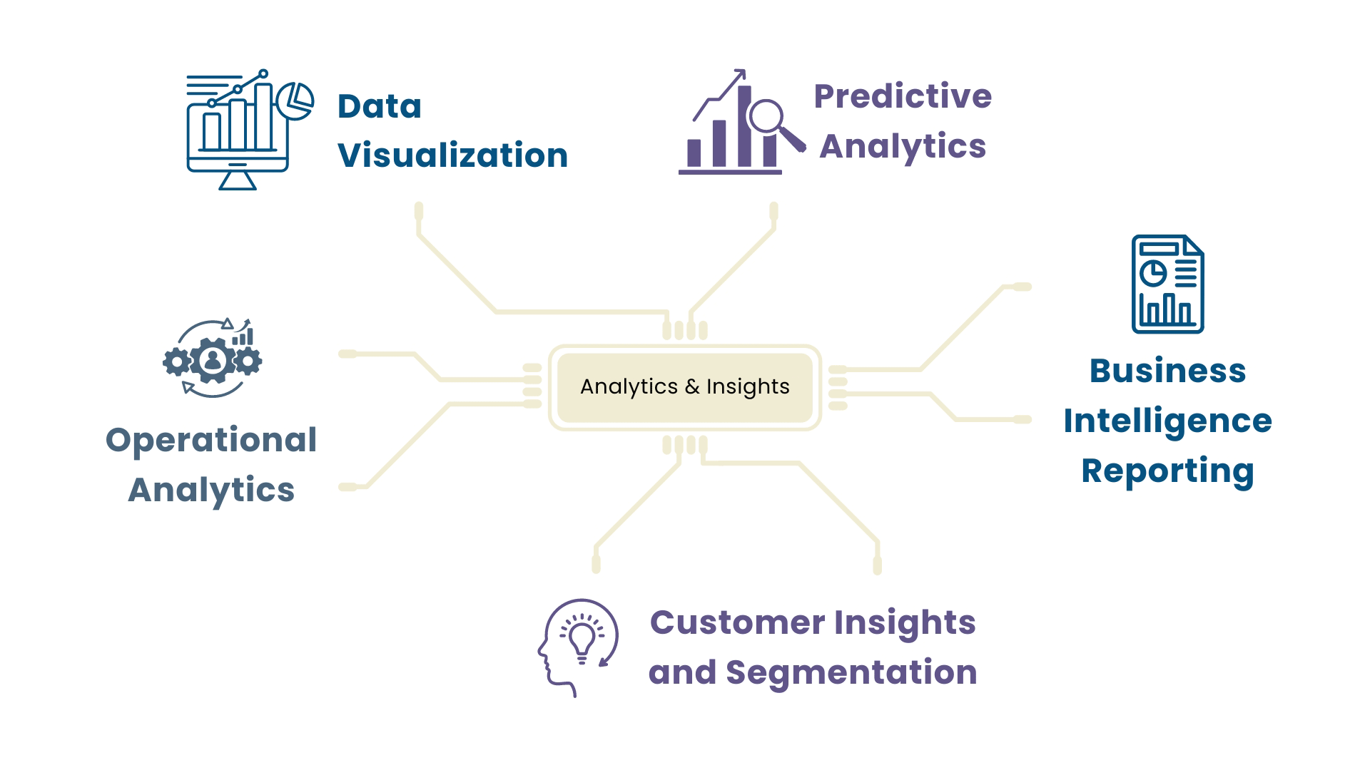 analytics yellow new