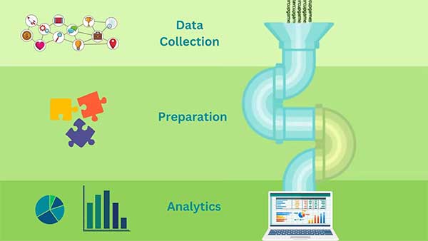 Data Collection with laptop