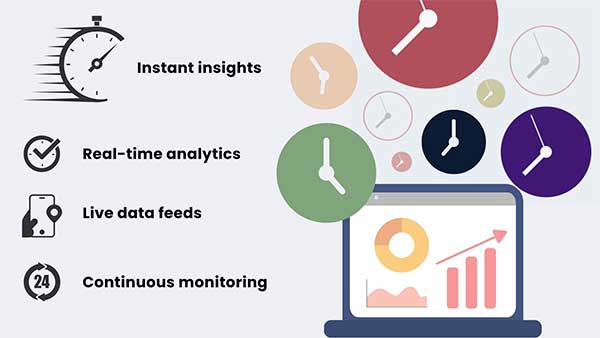 Real time Data Processing